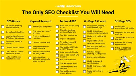 The Only SEO Checklist You Need [Incl. Template] .